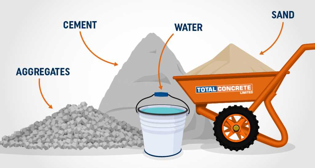 What is in 1 cubic metre of concrete?