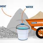 What is in 1 cubic metre of concrete?